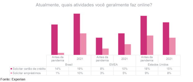 serasa solicitação de emprestimos