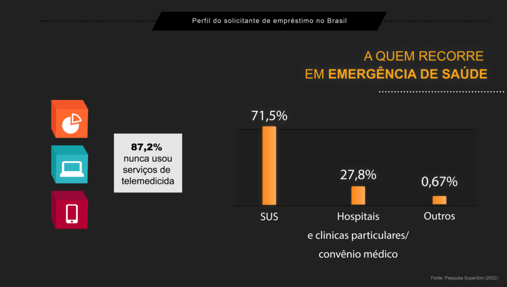 infográfico pesquisa de saúde classe C e D