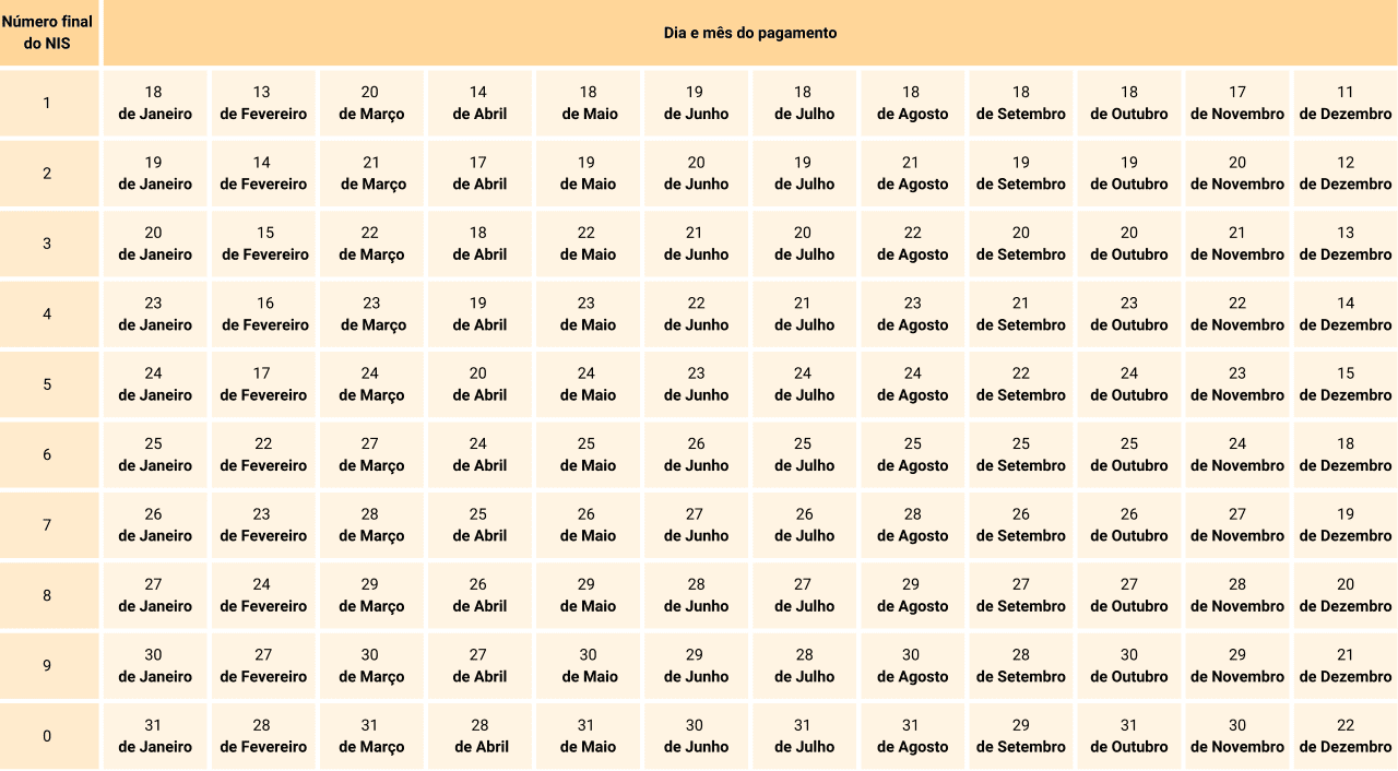 acompanhe as datas de pagamento do Bolsa Família