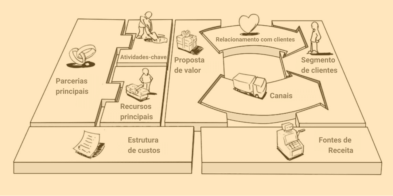 Modelo de negócios rentáveis: pequenos negócios lucrativos